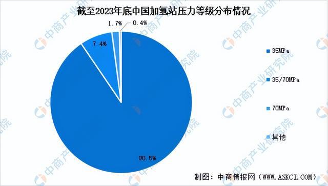 2024年中国加氢站产业链图谱研究分析（附产业链全景图）(图13)