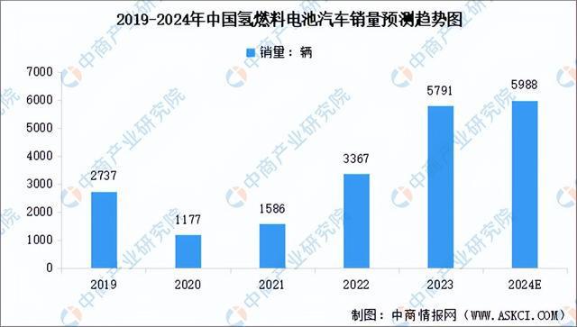 2024年中国加氢站产业链图谱研究分析（附产业链全景图）(图17)