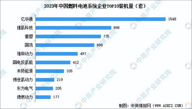 2024年中国加氢站产业链图谱研究分析（附产业链全景图）(图15)