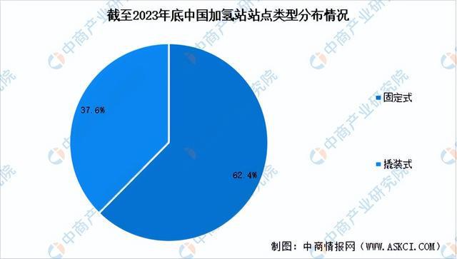 2024年中国加氢站产业链图谱研究分析（附产业链全景图）(图12)