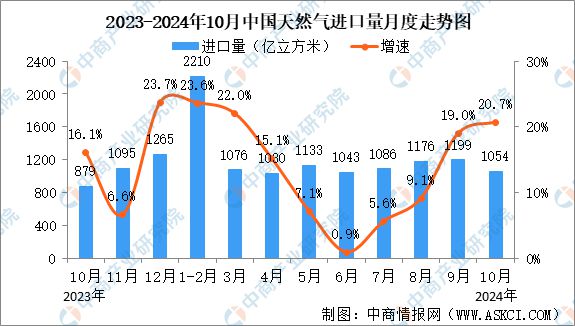 2024年10月中国能源生产情况：规模以上工业原煤等平稳增长(图7)