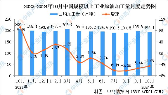 2024年10月中国能源生产情况：规模以上工业原煤等平稳增长(图5)