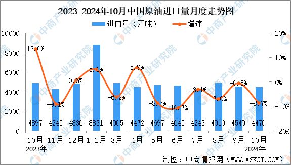 2024年10月中国能源生产情况：规模以上工业原煤等平稳增长(图4)