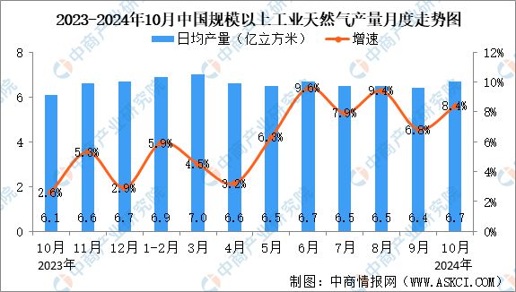 2024年10月中国能源生产情况：规模以上工业原煤等平稳增长(图6)