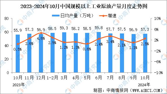 2024年10月中国能源生产情况：规模以上工业原煤等平稳增长(图3)