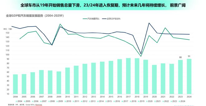 威尔森《中国车企国际化进程与竞争力分析》报告发布乘联会2024年新能源会议(图2)