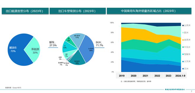 威尔森《中国车企国际化进程与竞争力分析》报告发布乘联会2024年新能源会议(图3)