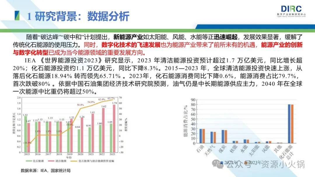 2024能源行业新风向：技术创新如何引领发展？报告速览！(图4)